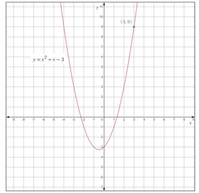 Precalculus with Limits: A Graphing Approach, Chapter 1.5, Problem 19E 
