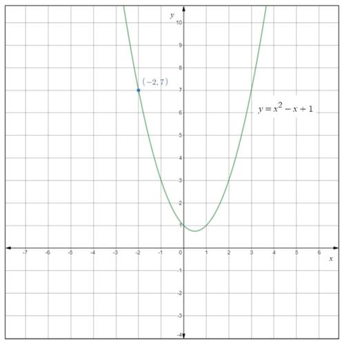 Precalculus with Limits: A Graphing Approach, Chapter 1.5, Problem 20E 