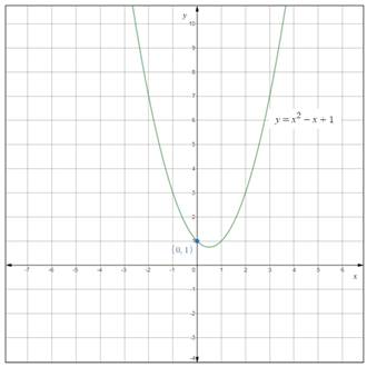 Precalculus with Limits: A Graphing Approach, Chapter 1.5, Problem 21E 