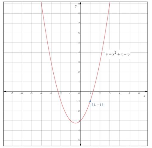 Precalculus with Limits: A Graphing Approach, Chapter 1.5, Problem 22E 