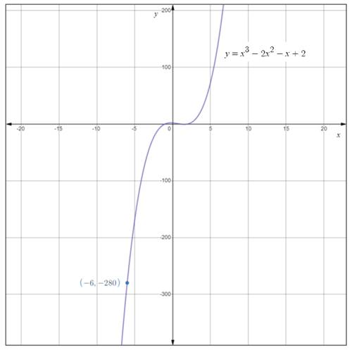 Precalculus with Limits: A Graphing Approach, Chapter 1.5, Problem 23E 