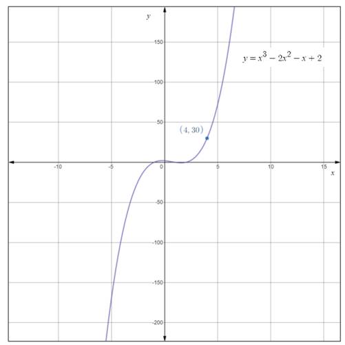 Precalculus with Limits: A Graphing Approach, Chapter 1.5, Problem 24E 