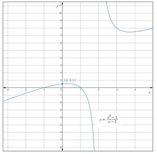 Precalculus with Limits: A Graphing Approach, Chapter 1.5, Problem 26E 