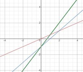 Precalculus with Limits: A Graphing Approach, Chapter 1.5, Problem 33E 