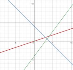 Precalculus with Limits: A Graphing Approach, Chapter 1.5, Problem 34E 