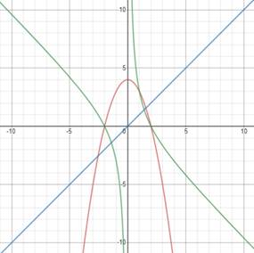 Precalculus with Limits: A Graphing Approach, Chapter 1.5, Problem 36E 