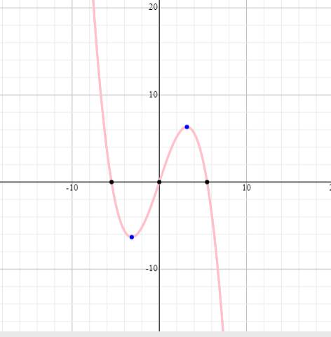 Precalculus with Limits: A Graphing Approach, Chapter 1.5, Problem 37E , additional homework tip  3