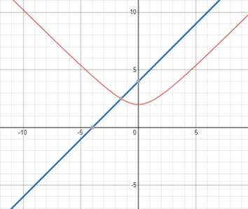 Precalculus with Limits: A Graphing Approach, Chapter 1.5, Problem 55E 
