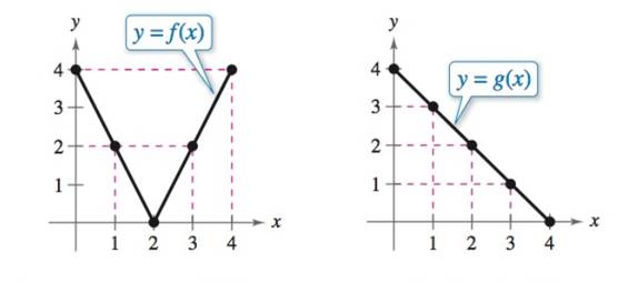 Precalculus with Limits: A Graphing Approach, Chapter 1.5, Problem 67E , additional homework tip  1
