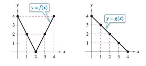 Precalculus with Limits: A Graphing Approach, Chapter 1.5, Problem 68E , additional homework tip  1