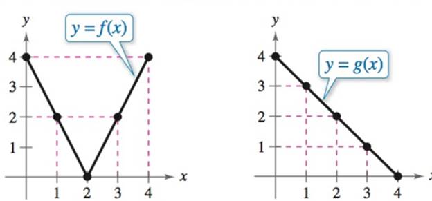 Precalculus with Limits: A Graphing Approach, Chapter 1.5, Problem 70E , additional homework tip  2
