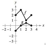 Precalculus with Limits: A Graphing Approach, Chapter 1.5, Problem 7E , additional homework tip  1