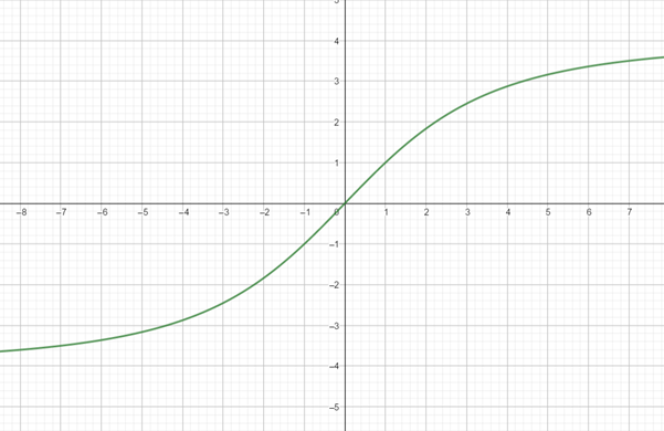 Precalculus with Limits: A Graphing Approach, Chapter 1.6, Problem 104E , additional homework tip  1