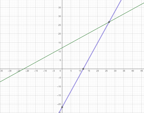 Precalculus with Limits: A Graphing Approach, Chapter 1.6, Problem 118E , additional homework tip  1