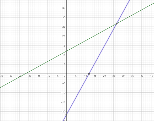 Precalculus with Limits: A Graphing Approach, Chapter 1.6, Problem 118E , additional homework tip  3