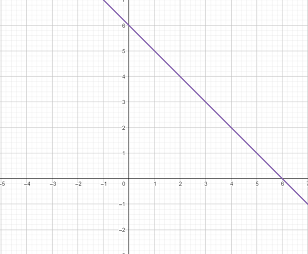 Precalculus with Limits: A Graphing Approach, Chapter 1.6, Problem 16E , additional homework tip  1