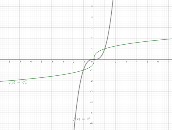 Precalculus with Limits: A Graphing Approach, Chapter 1.6, Problem 19E 