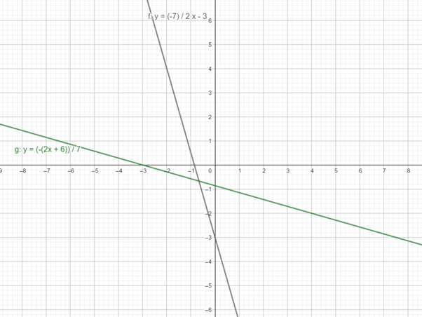 Precalculus with Limits: A Graphing Approach, Chapter 1.6, Problem 25E 
