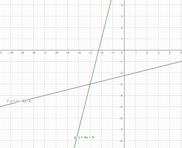 Precalculus with Limits: A Graphing Approach, Chapter 1.6, Problem 26E 