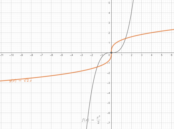 Precalculus with Limits: A Graphing Approach, Chapter 1.6, Problem 28E 