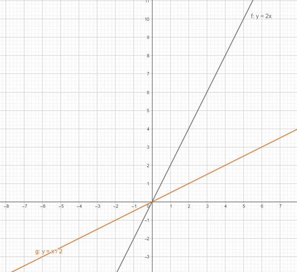 Precalculus with Limits: A Graphing Approach, Chapter 1.6, Problem 31E 