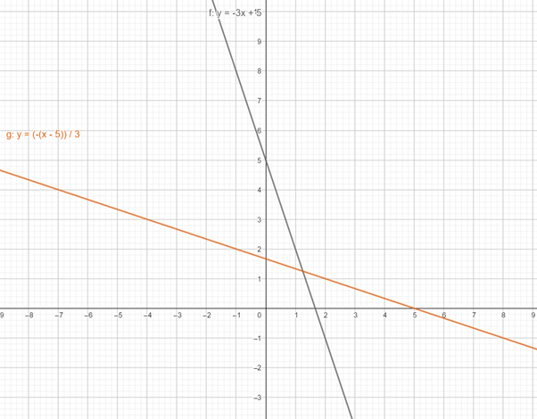 Precalculus with Limits: A Graphing Approach, Chapter 1.6, Problem 32E 