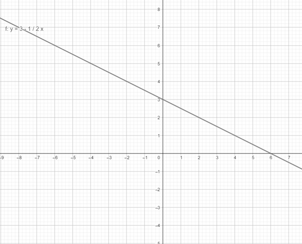 Precalculus with Limits: A Graphing Approach, Chapter 1.6, Problem 45E 