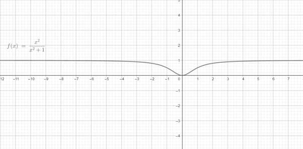 Precalculus with Limits: A Graphing Approach, Chapter 1.6, Problem 47E 
