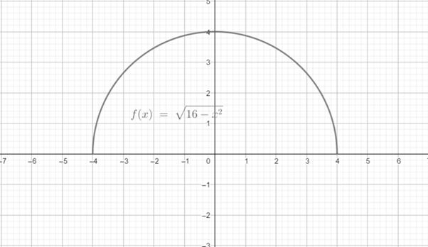 Precalculus with Limits: A Graphing Approach, Chapter 1.6, Problem 49E 