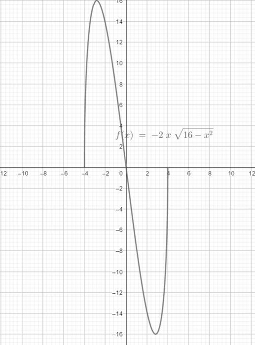 Precalculus with Limits: A Graphing Approach, Chapter 1.6, Problem 50E 