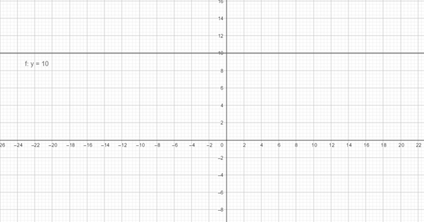 Precalculus with Limits: A Graphing Approach, Chapter 1.6, Problem 51E 
