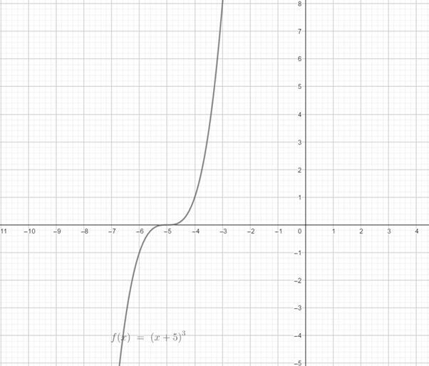 Precalculus with Limits: A Graphing Approach, Chapter 1.6, Problem 53E 