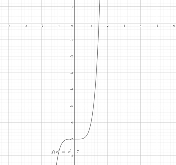 Precalculus with Limits: A Graphing Approach, Chapter 1.6, Problem 54E 