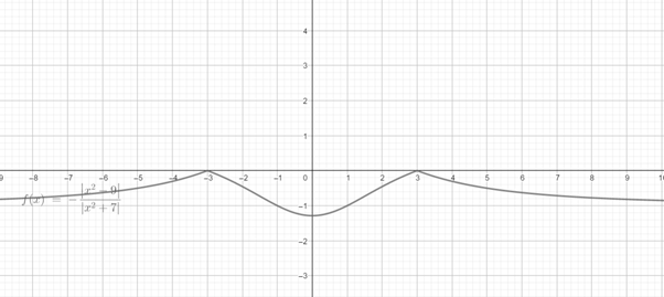 Precalculus with Limits: A Graphing Approach, Chapter 1.6, Problem 56E 