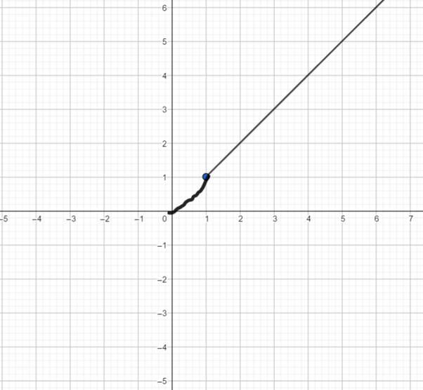 Precalculus with Limits: A Graphing Approach, Chapter 1.6, Problem 57E 