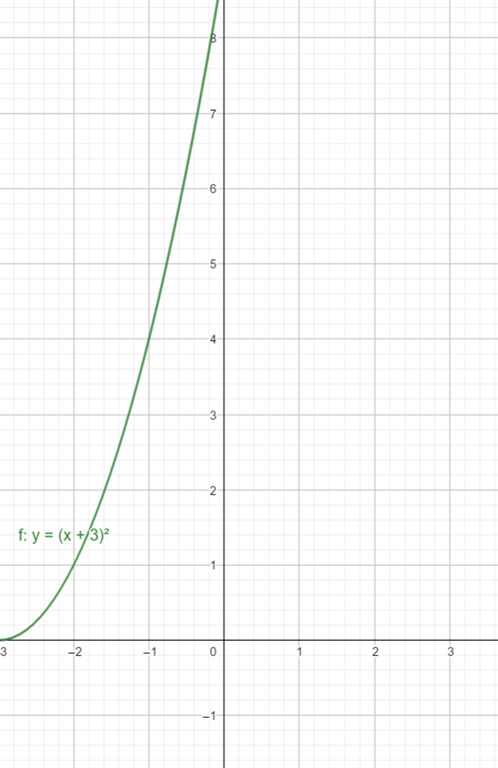 Precalculus with Limits: A Graphing Approach, Chapter 1.6, Problem 65E 