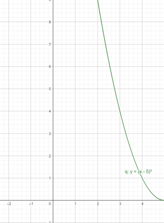 Precalculus with Limits: A Graphing Approach, Chapter 1.6, Problem 66E 