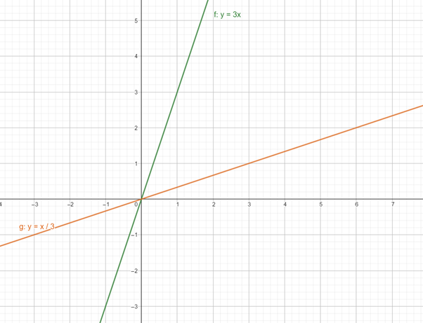 Precalculus with Limits: A Graphing Approach, Chapter 1.6, Problem 72E 