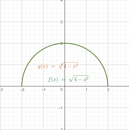 Precalculus with Limits: A Graphing Approach, Chapter 1.6, Problem 77E 