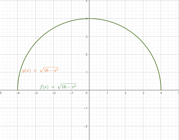 Precalculus with Limits: A Graphing Approach, Chapter 1.6, Problem 78E 