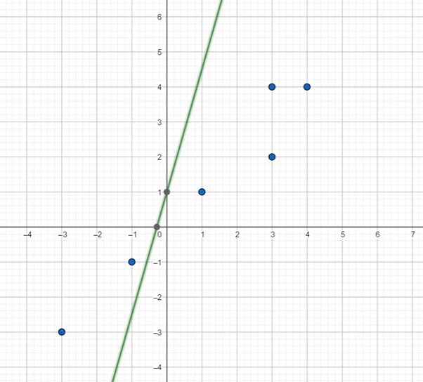 Precalculus with Limits: A Graphing Approach, Chapter 1.7, Problem 11E , additional homework tip  2