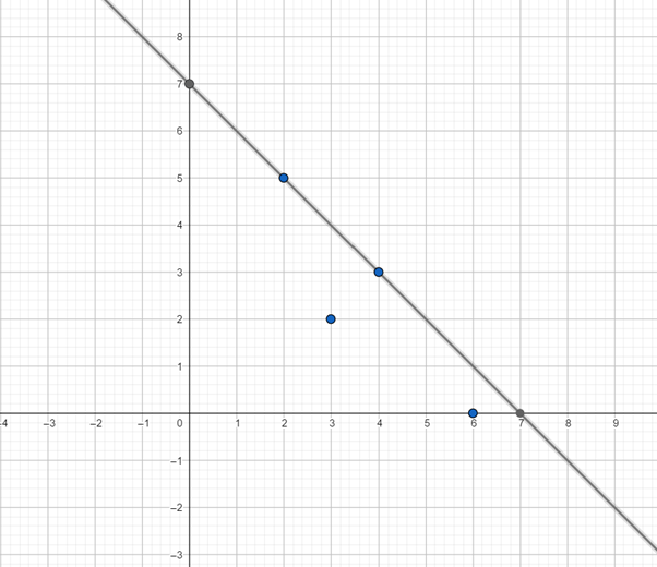 Precalculus with Limits: A Graphing Approach, Chapter 1.7, Problem 15E , additional homework tip  2