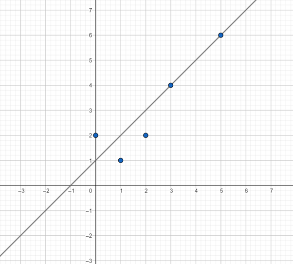 Precalculus with Limits: A Graphing Approach, Chapter 1.7, Problem 16E , additional homework tip  2