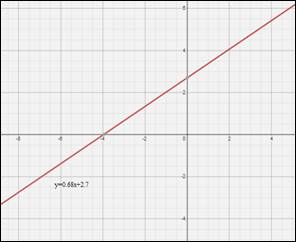 Precalculus with Limits: A Graphing Approach, Chapter 1.7, Problem 32E , additional homework tip  3