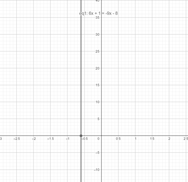 Precalculus with Limits: A Graphing Approach, Chapter 1.7, Problem 35E 
