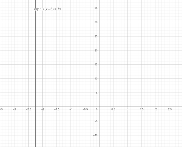 Precalculus with Limits: A Graphing Approach, Chapter 1.7, Problem 36E 