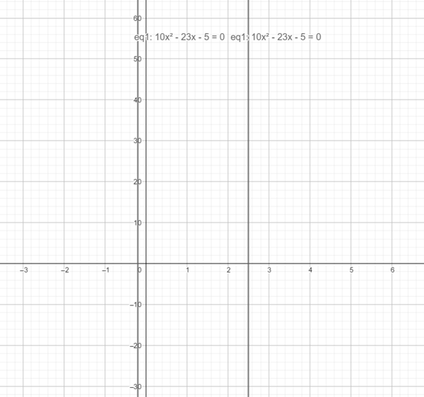 Precalculus with Limits: A Graphing Approach, Chapter 1.7, Problem 38E 