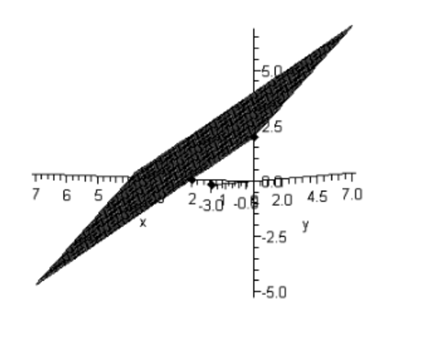 Precalculus with Limits: A Graphing Approach, Chapter 10, Problem 63RE 