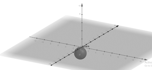 PRECALCULUS W/LIMITS:GRAPH.APPROACH(HS), Chapter 10.1, Problem 86E 