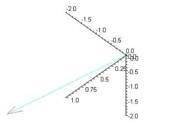 Precalculus with Limits: A Graphing Approach, Chapter 10.2, Problem 16E , additional homework tip  1